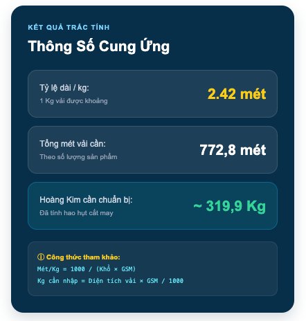 Cách tính số lượng vải cần nhập
